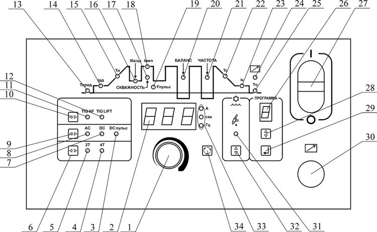 Общий вид панели управления установки УДГУ-508 AC/DC